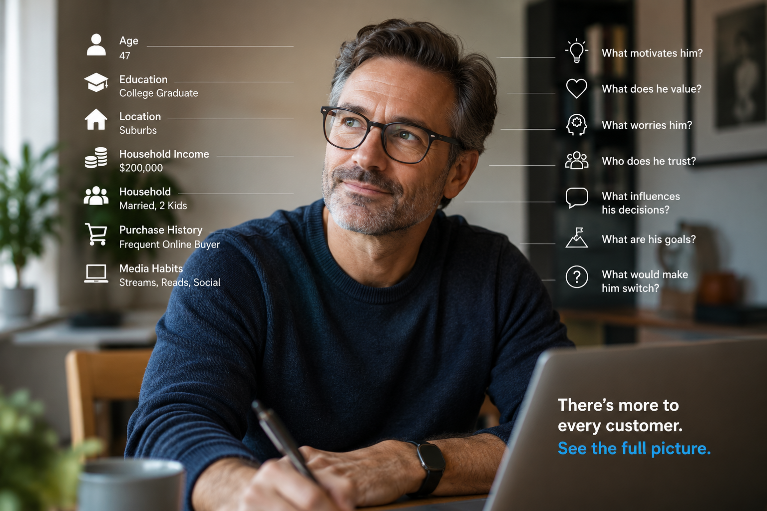 You Know Your Customers' Demographics. But Do You Really Know Your Customers?